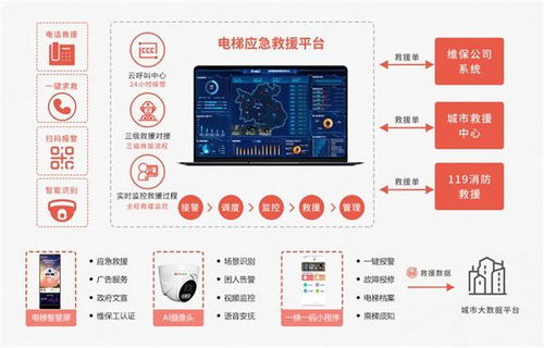 廣州魯邦通運用物聯網技術解決電梯安全問題，加速推動電梯物聯網發展