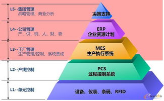 石化行業MES系統應用淺析 企業管理咨詢視角下的價值與實施策略