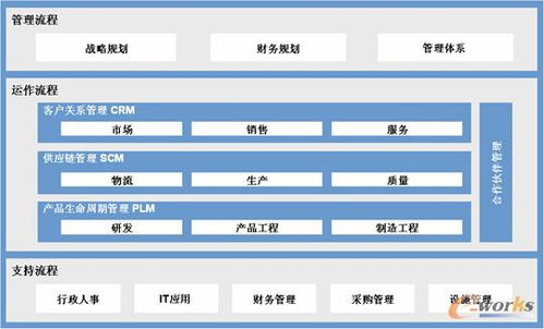 企業IT解決方案的柔性 賦能管理咨詢的新范式