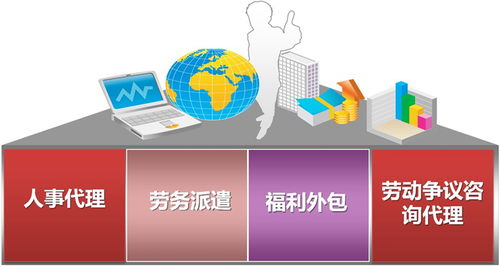 青島勞務派遣與外包服務深度解析 聚鑫順通如何助力企業優化人力資源管理與成本控制