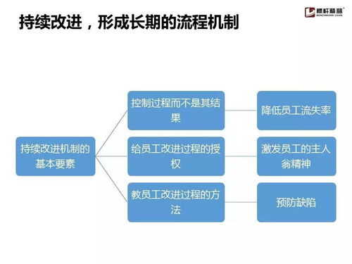 企業流程管理為什么搞不起來？這份實用手冊讓你找到破解之道
